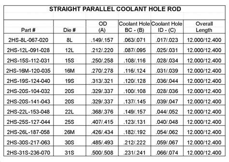 coolant ratio for cnc machines|cnc machining coolant conversion chart.